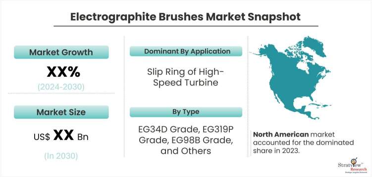 Electrographite-Brushes-Market-Dynamics
